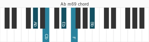 Piano voicing of chord Ab m69